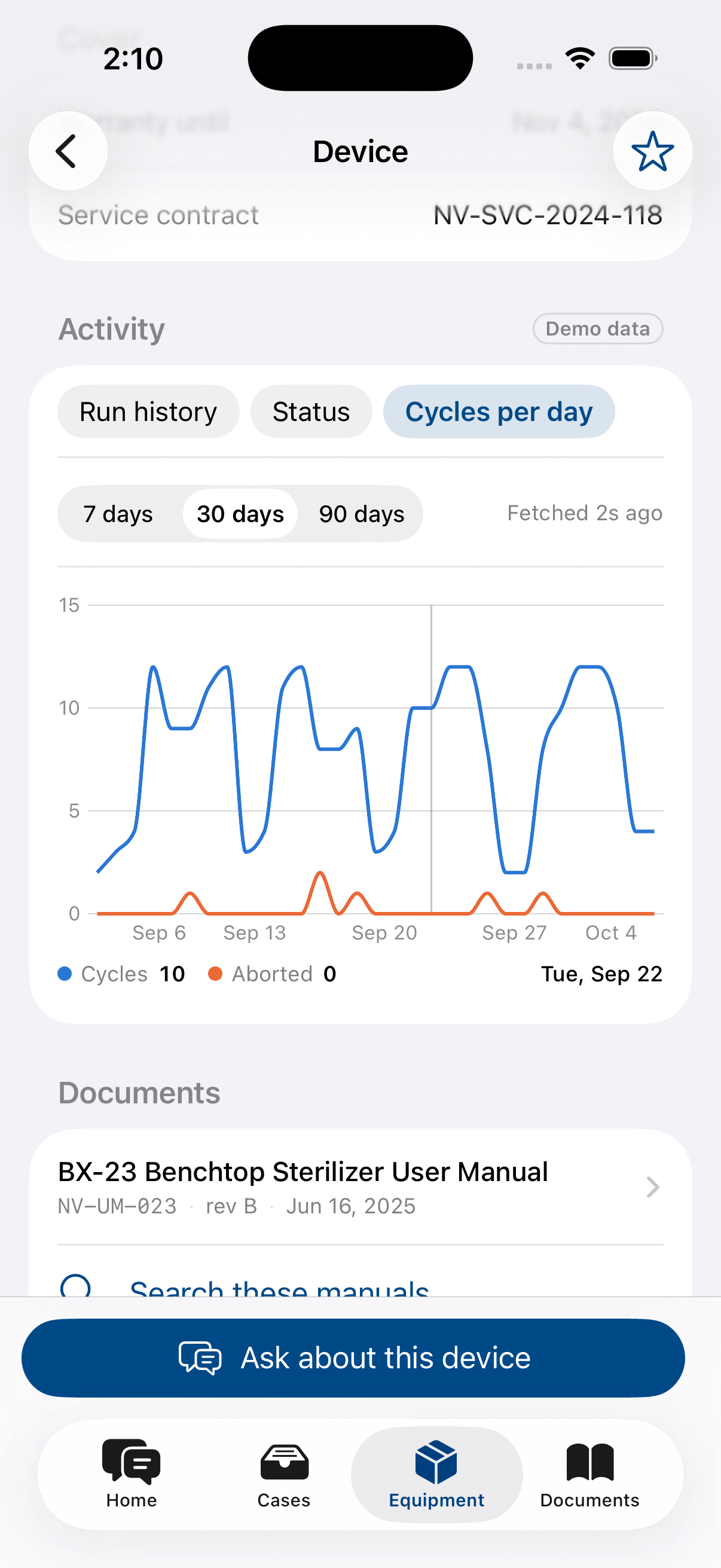 The device page's Activity section: cycles per day and aborted cycles over 30 days for the sterilizer, with the service contract above and its documents below